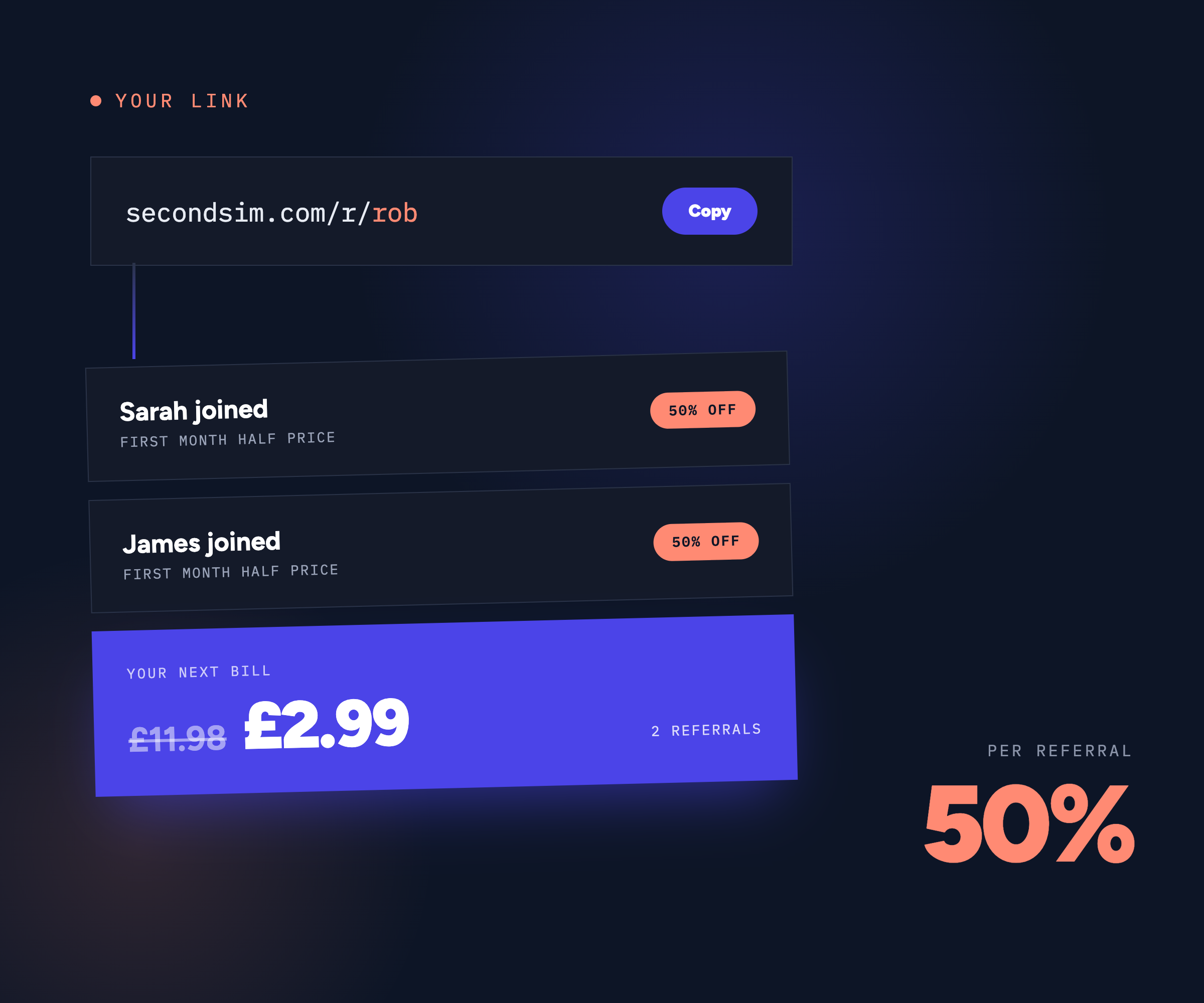A referral link, two friends who joined at half price, and a bill reduced from £11.98 to £2.99
